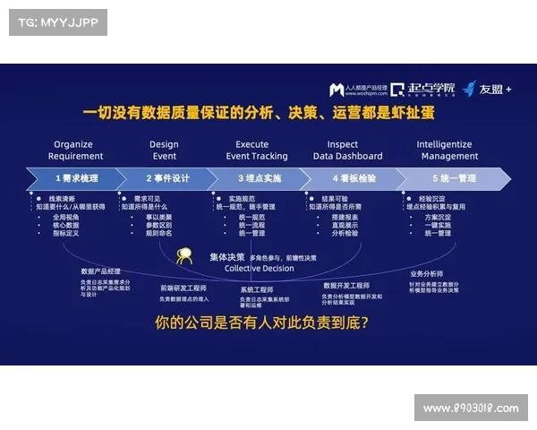 如何在Dovetail平台上高效整合用户研究数据提升产品决策效果 如何在Dovetail平台上高效整合用户研究数据提升产品决策效果